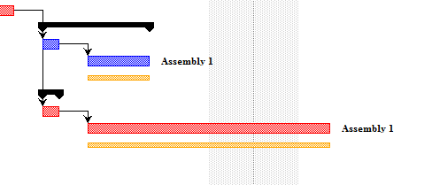 projectlibre critical path