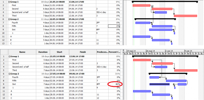 projectlibre percentage complete