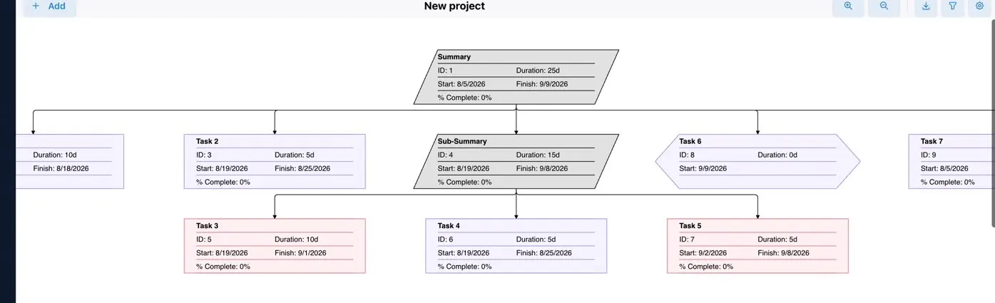 WBS chart view hierarchical nodes