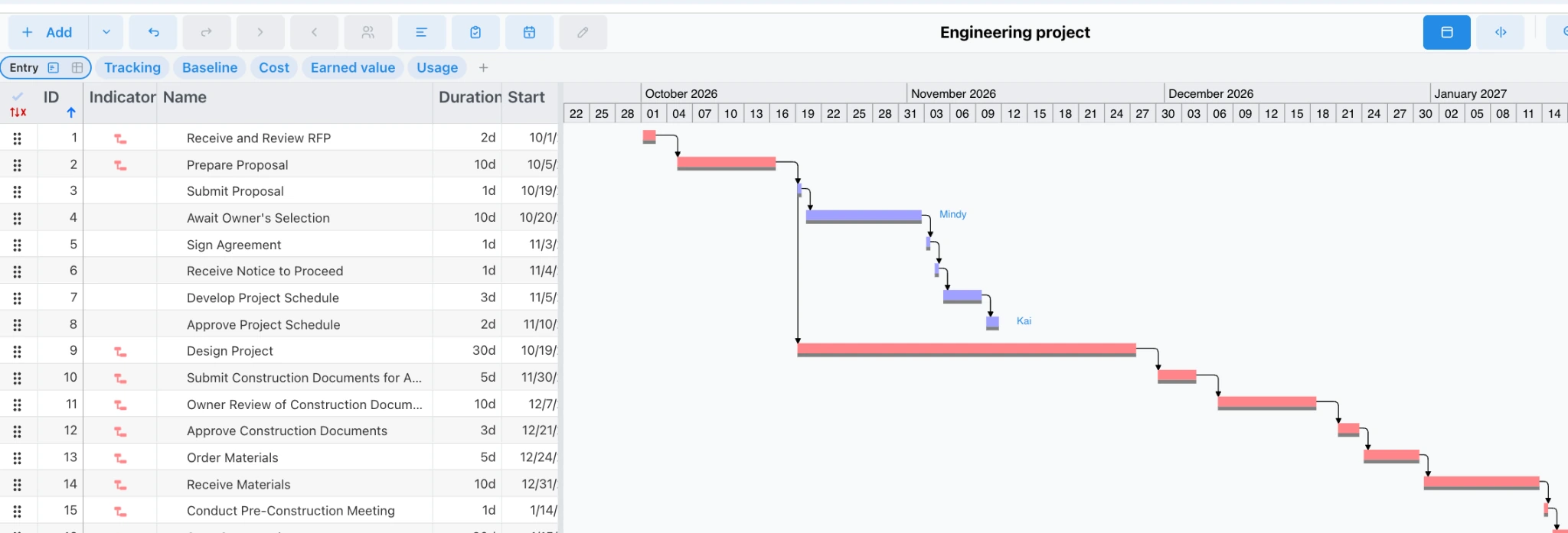 ProjectLibre CPM Gantt chart schedule