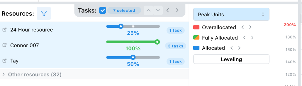 ProjectLibre resource list and Peak Units display