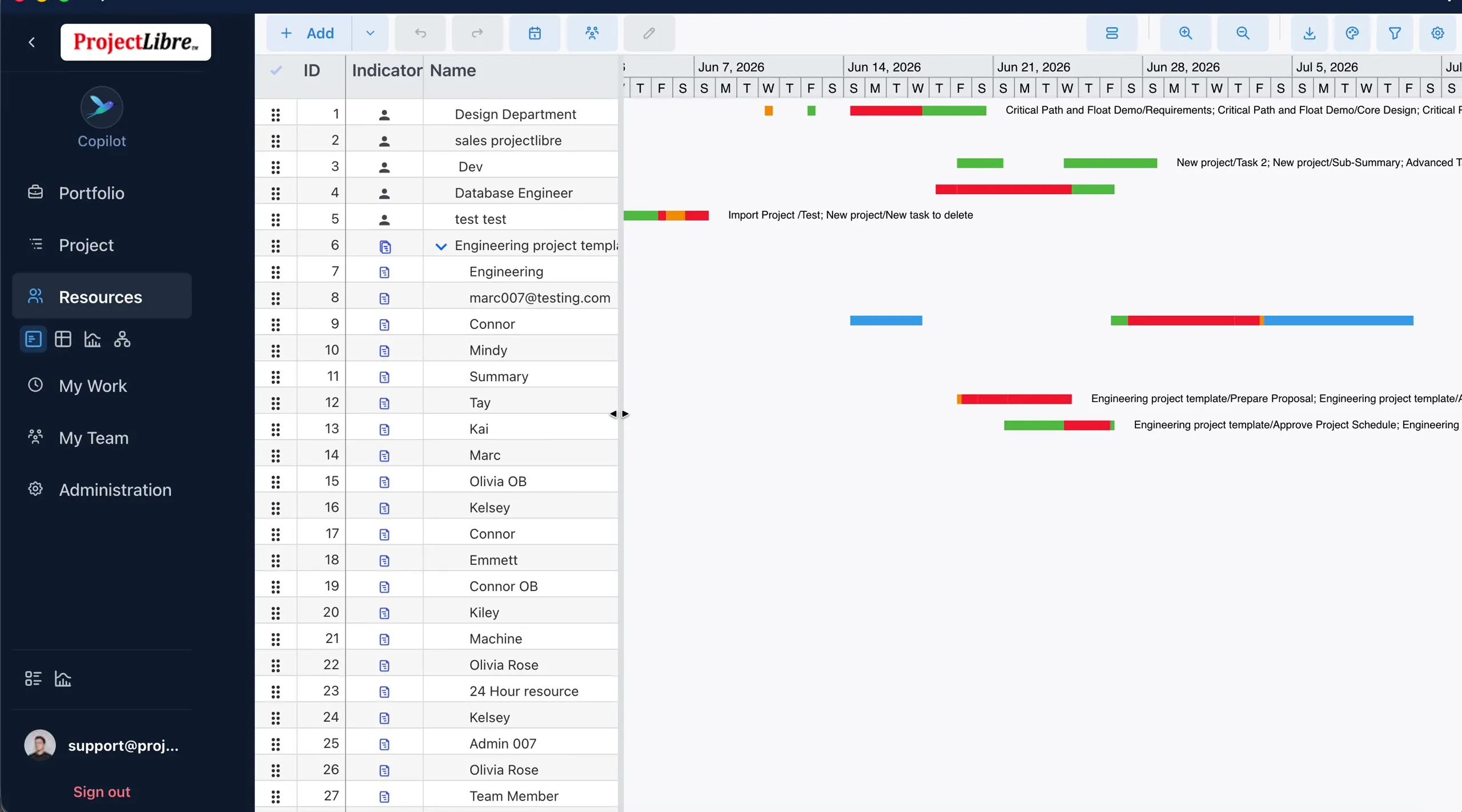 Resource Gantt workspace sheet plus timeline
