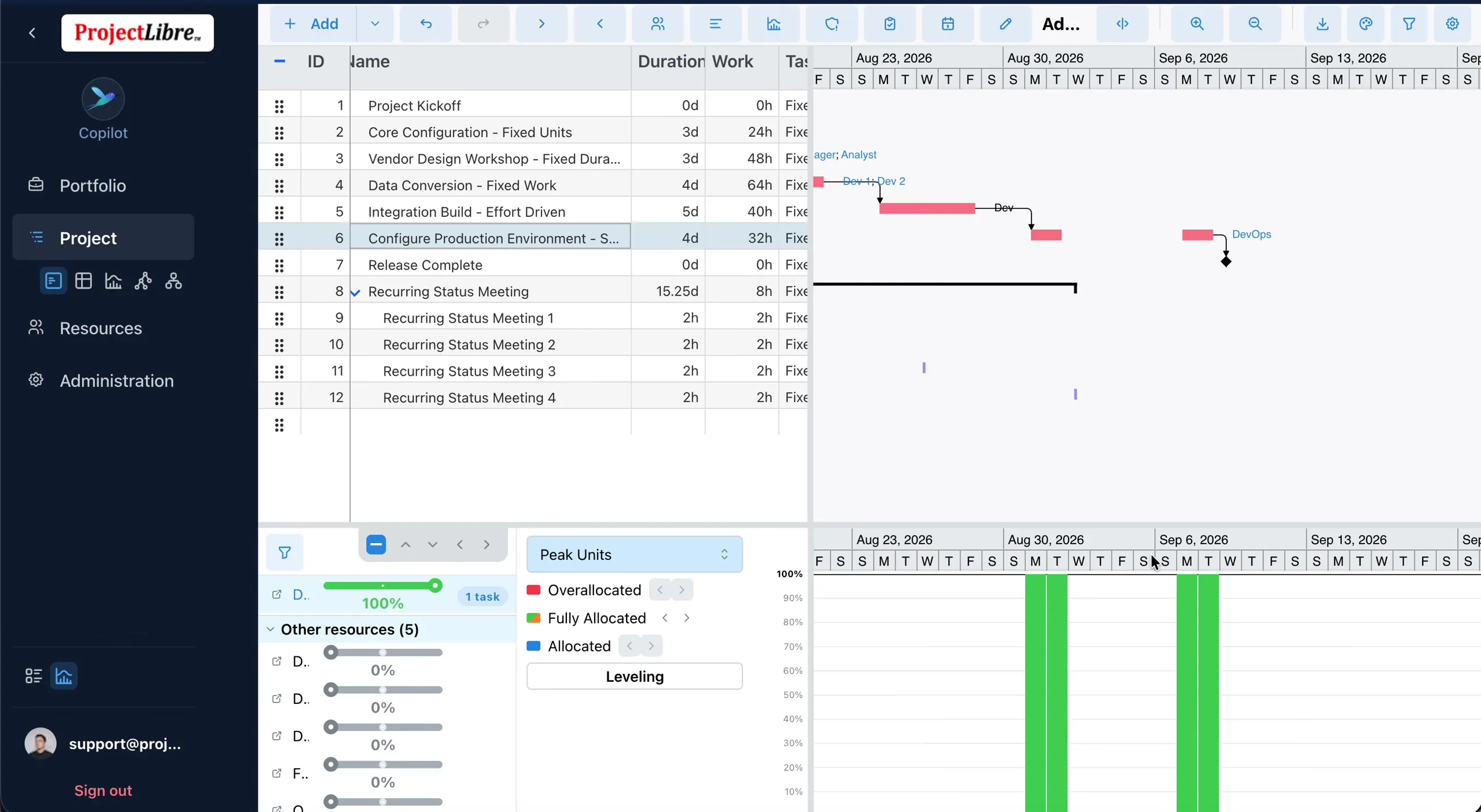 Configure Production Environment task after split on Gantt