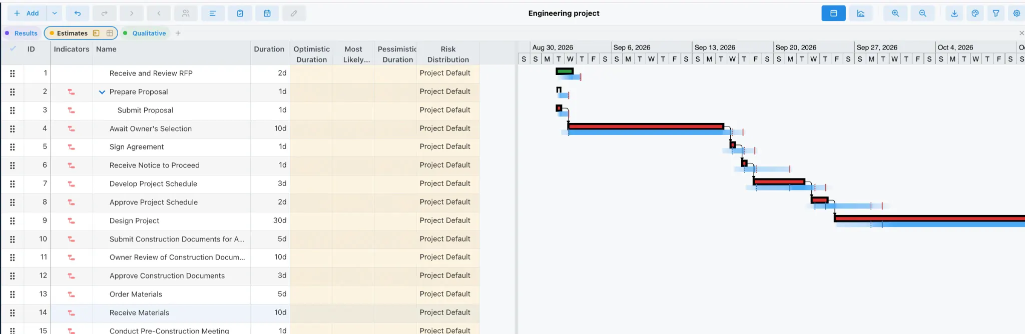 ProjectLibre Estimates view