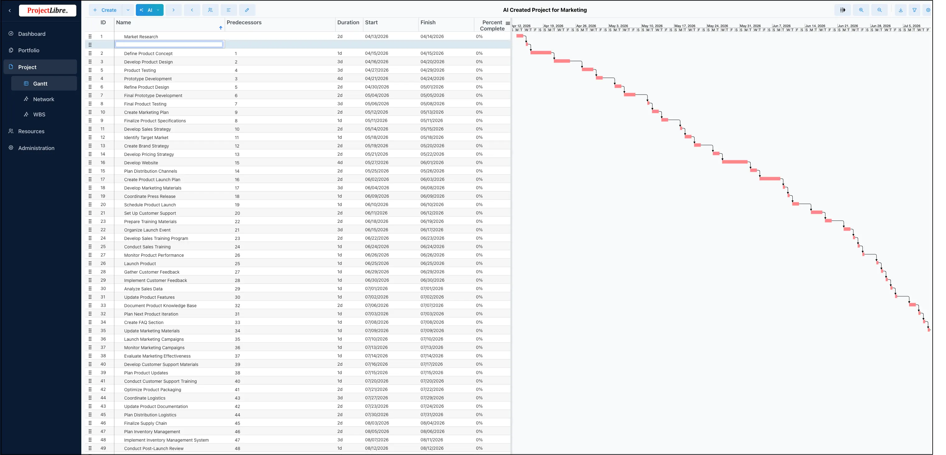 Gantt chart populated with AI-generated tasks