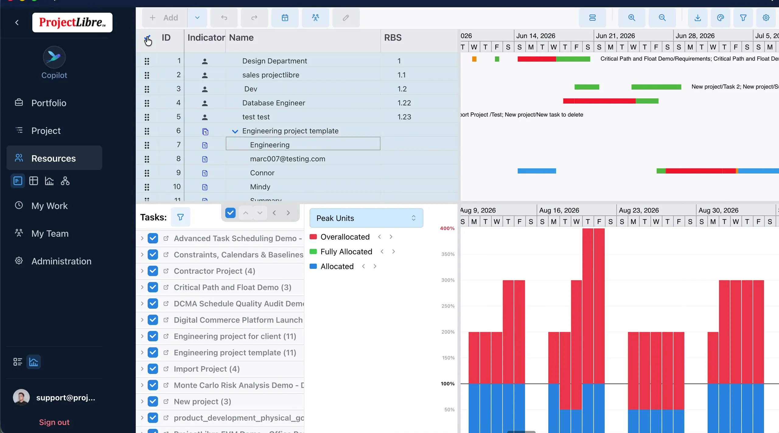 Peak Units histogram with allocation legend