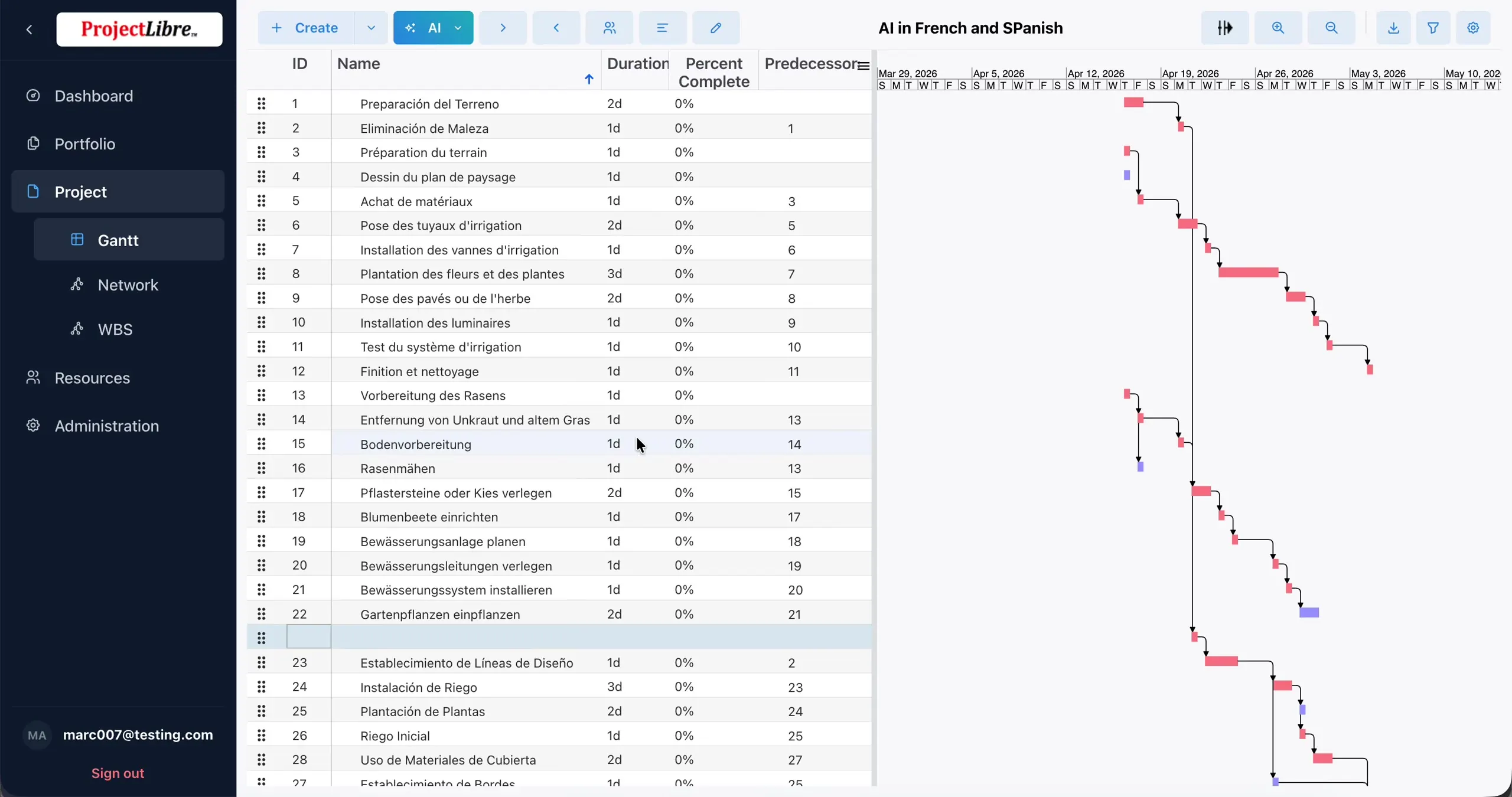 ES FR DE tasks closing Gantt