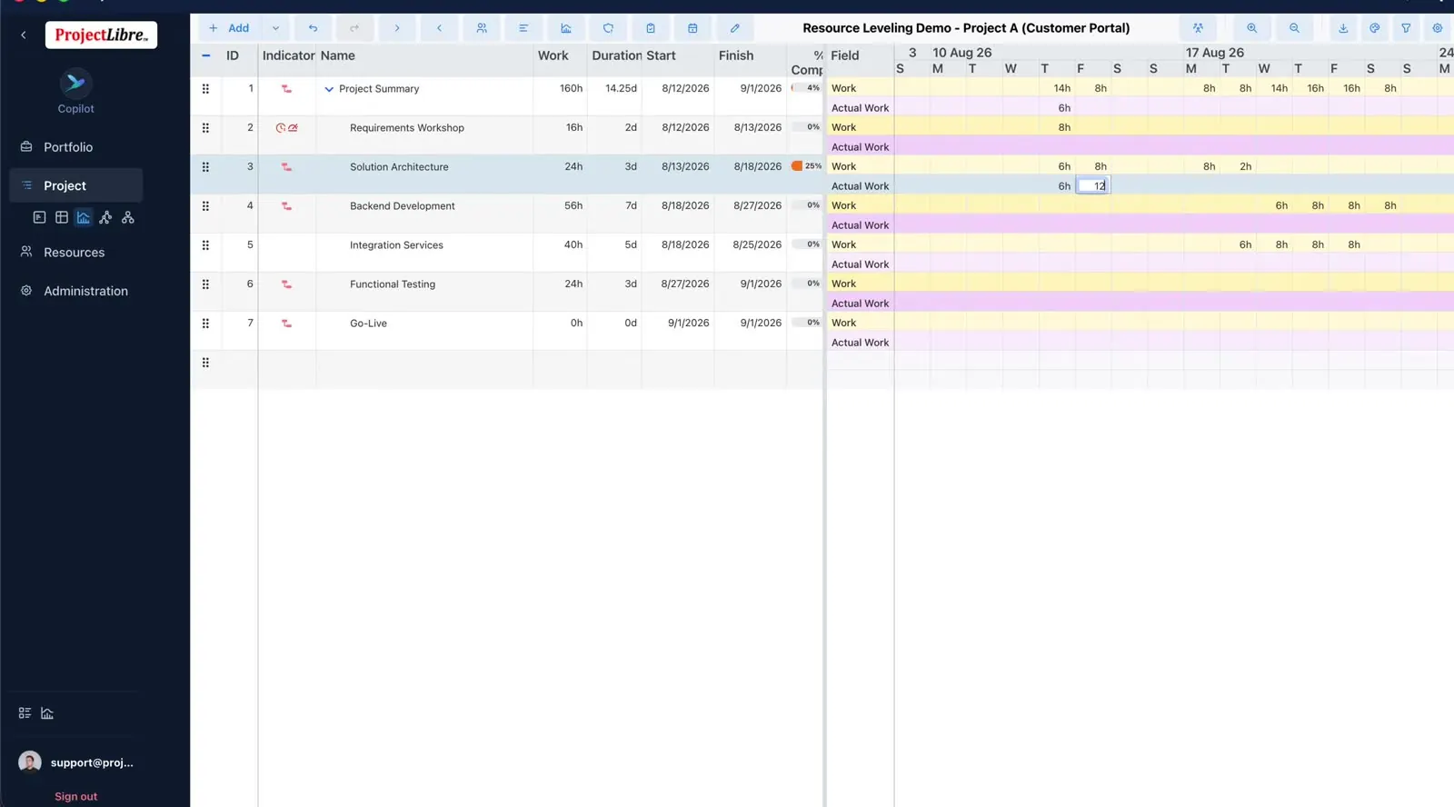 Distribution Actual Work entry