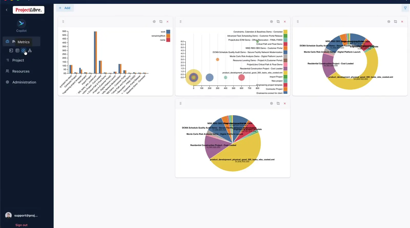 Portfolio Metrics dashboard widgets