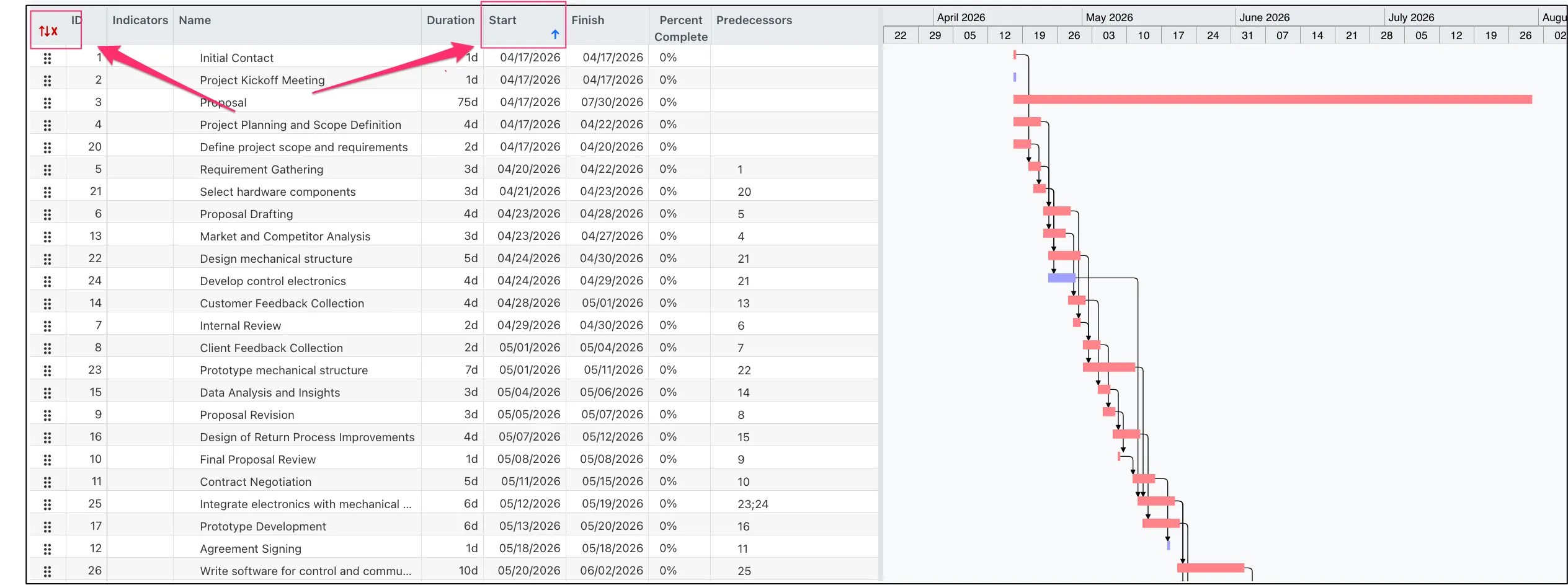 Spreadsheet header sorted by Start Date, ascending arrow indicator