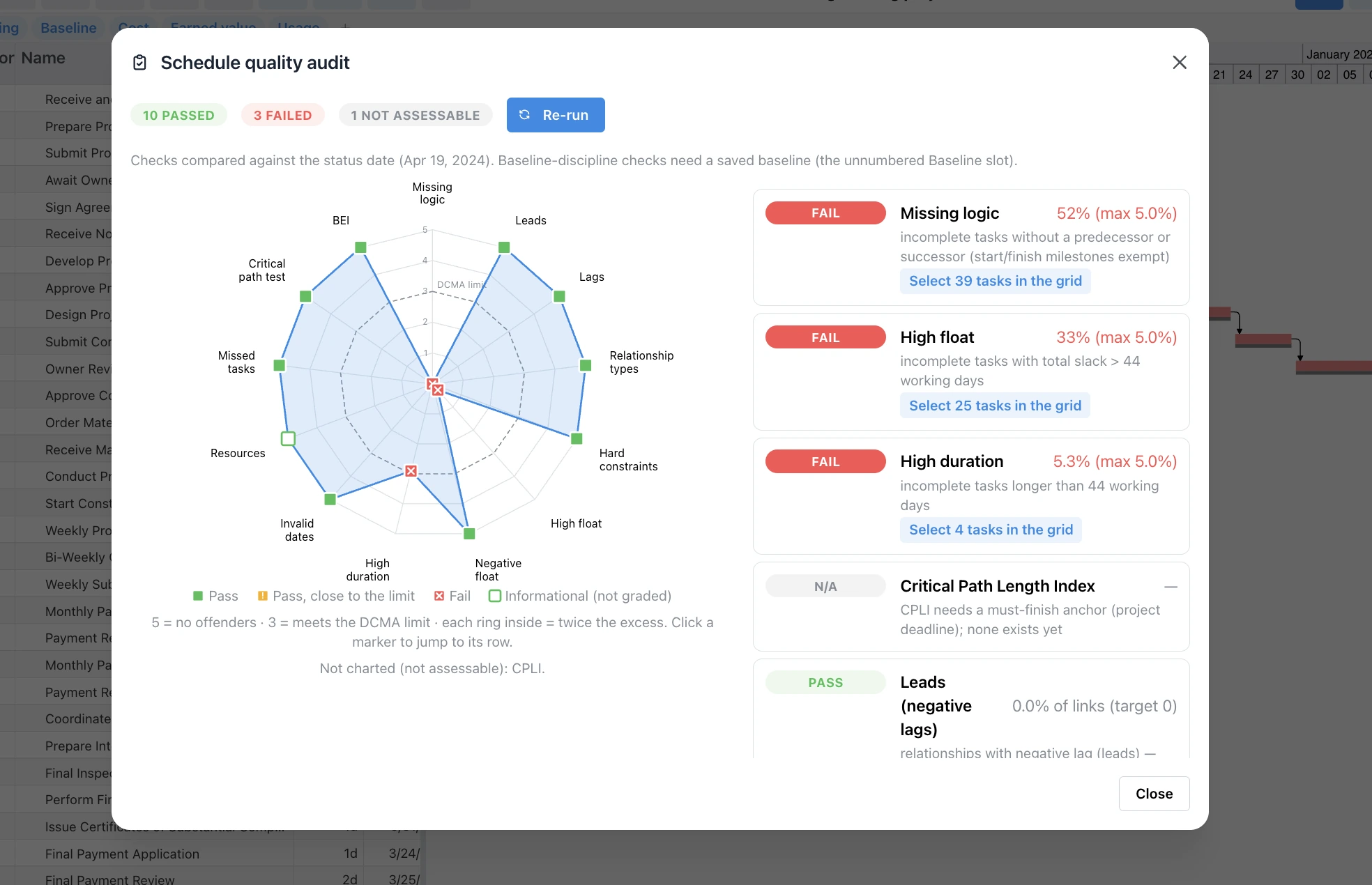 ProjectLibre DCMA audit spider chart with high duration tooltip
