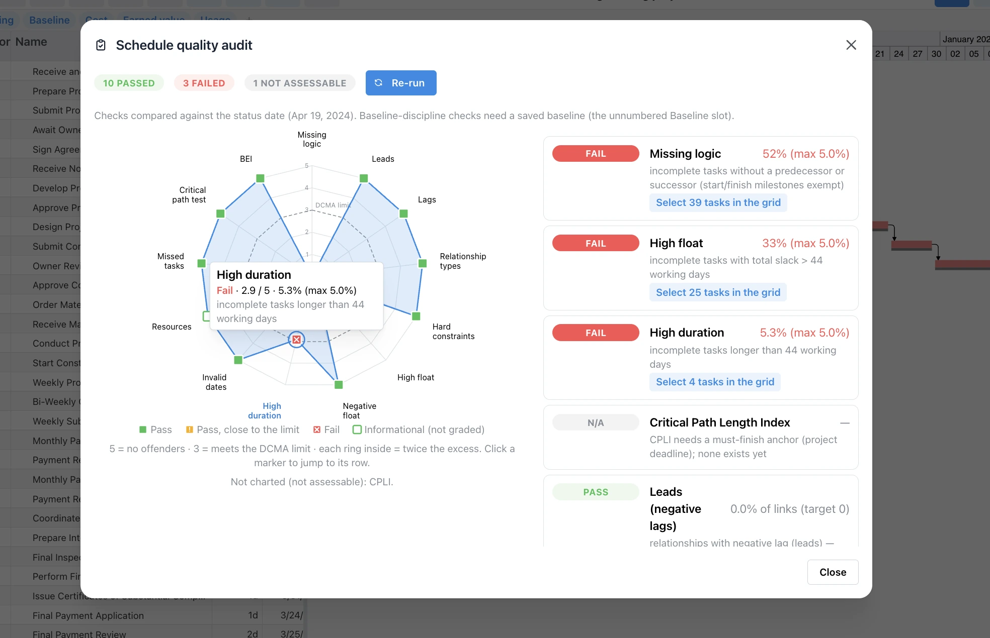 ProjectLibre Schedule Quality Audit with spider chart and drill-down checks