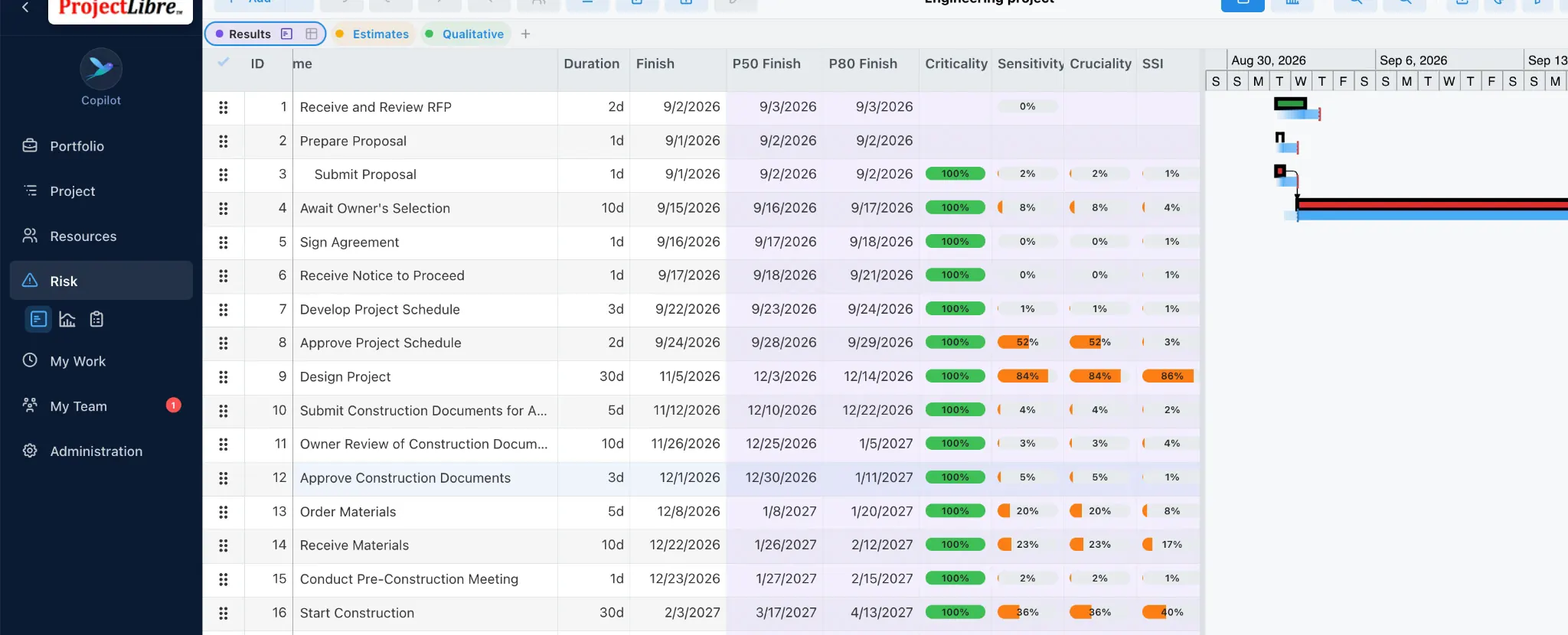 ProjectLibre Monte Carlo results grid