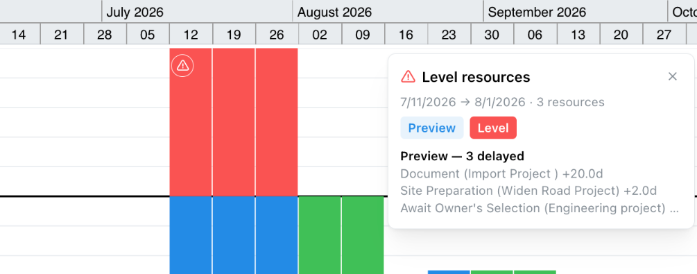 Resource Leveling preview panel listing delayed tasks from multiple ProjectLibre projects