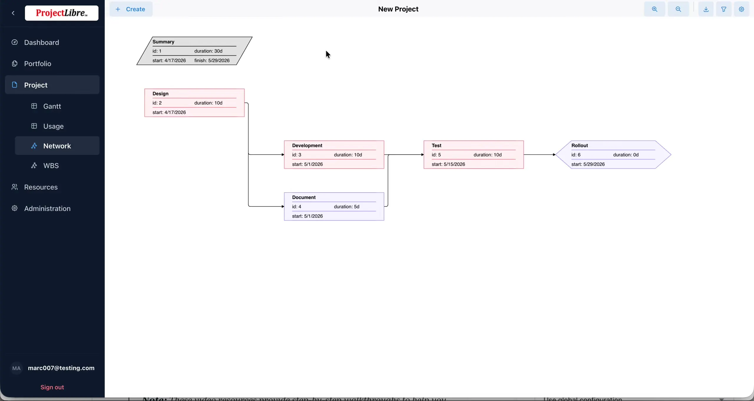 Network Summary parallelogram vs task rectangles
