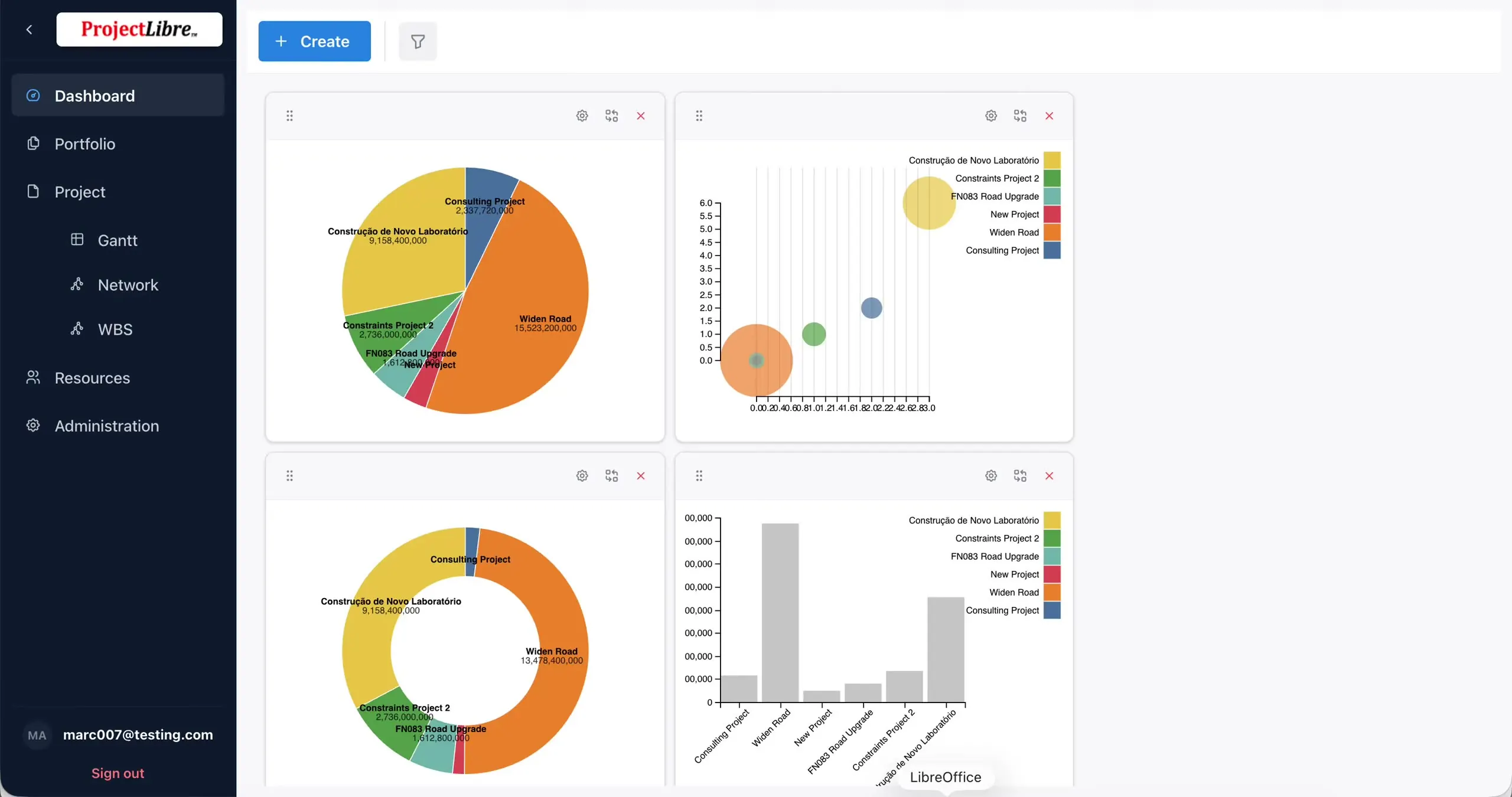 Dashboard 2x2 widget grid overview