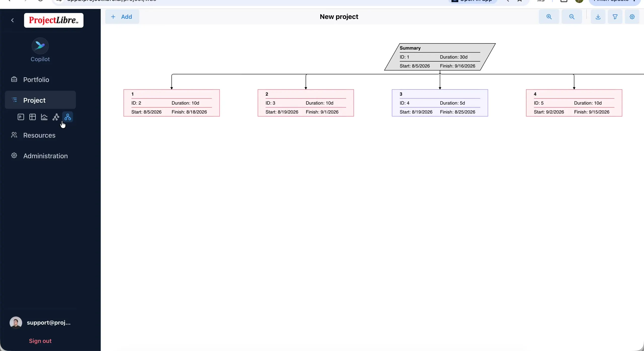 WBS hierarchical view