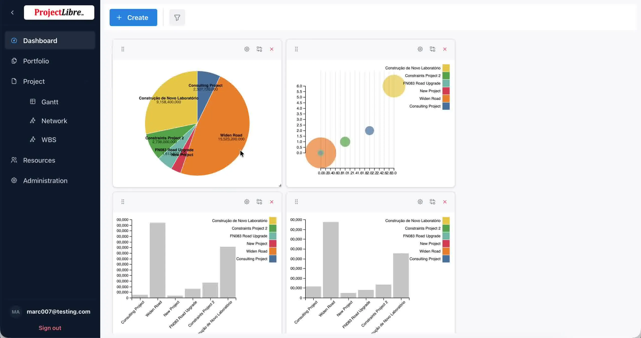 Donut Chart restored after type change
