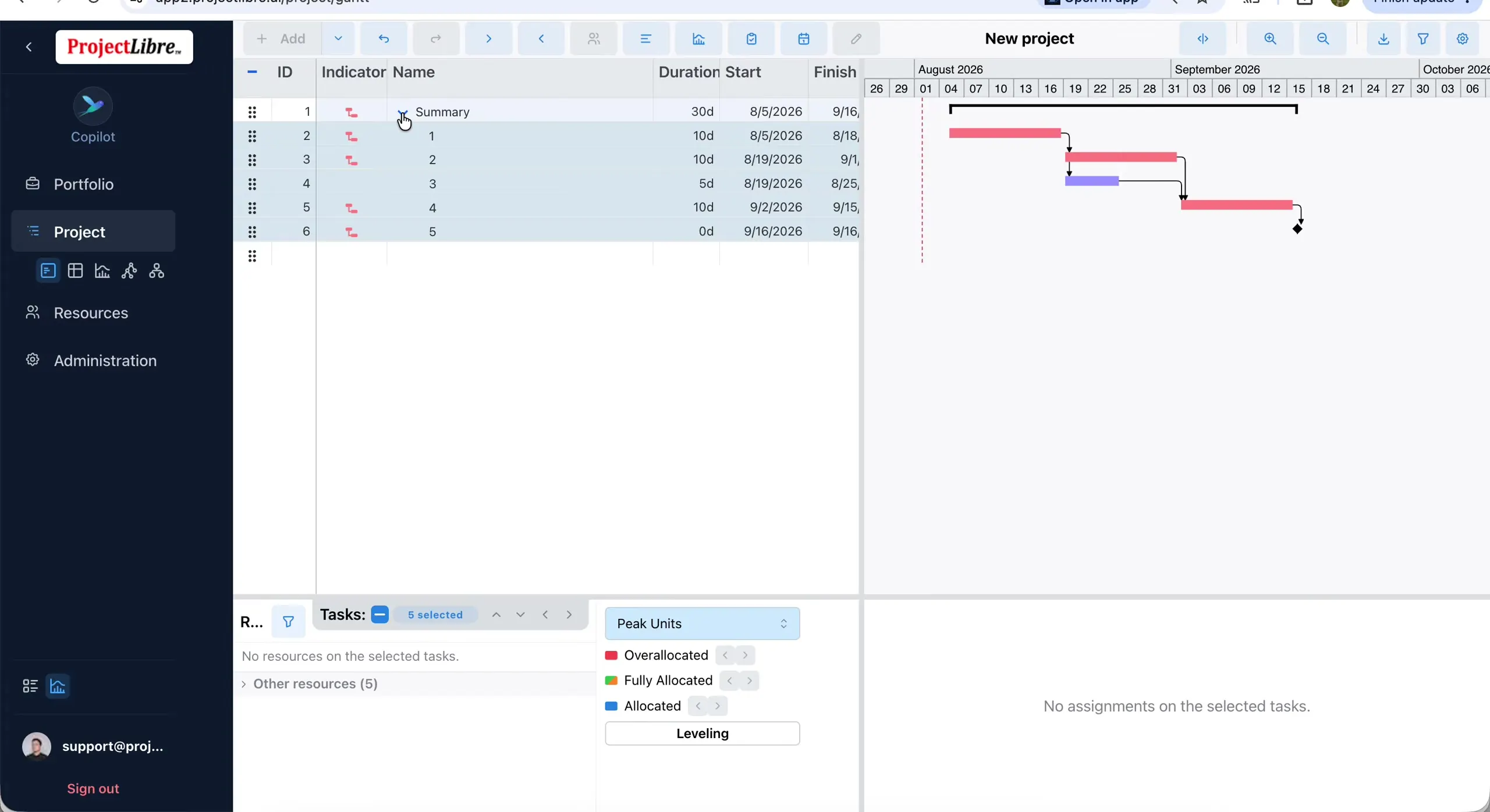 Summary task with indented children on Gantt