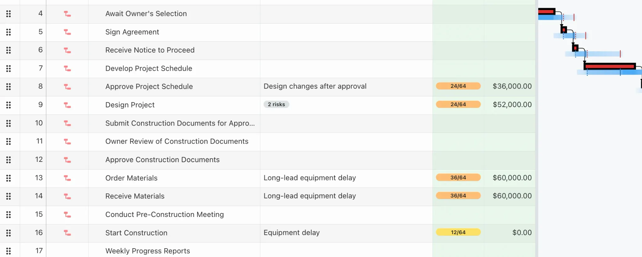 ProjectLibre task-level qualitative risk view