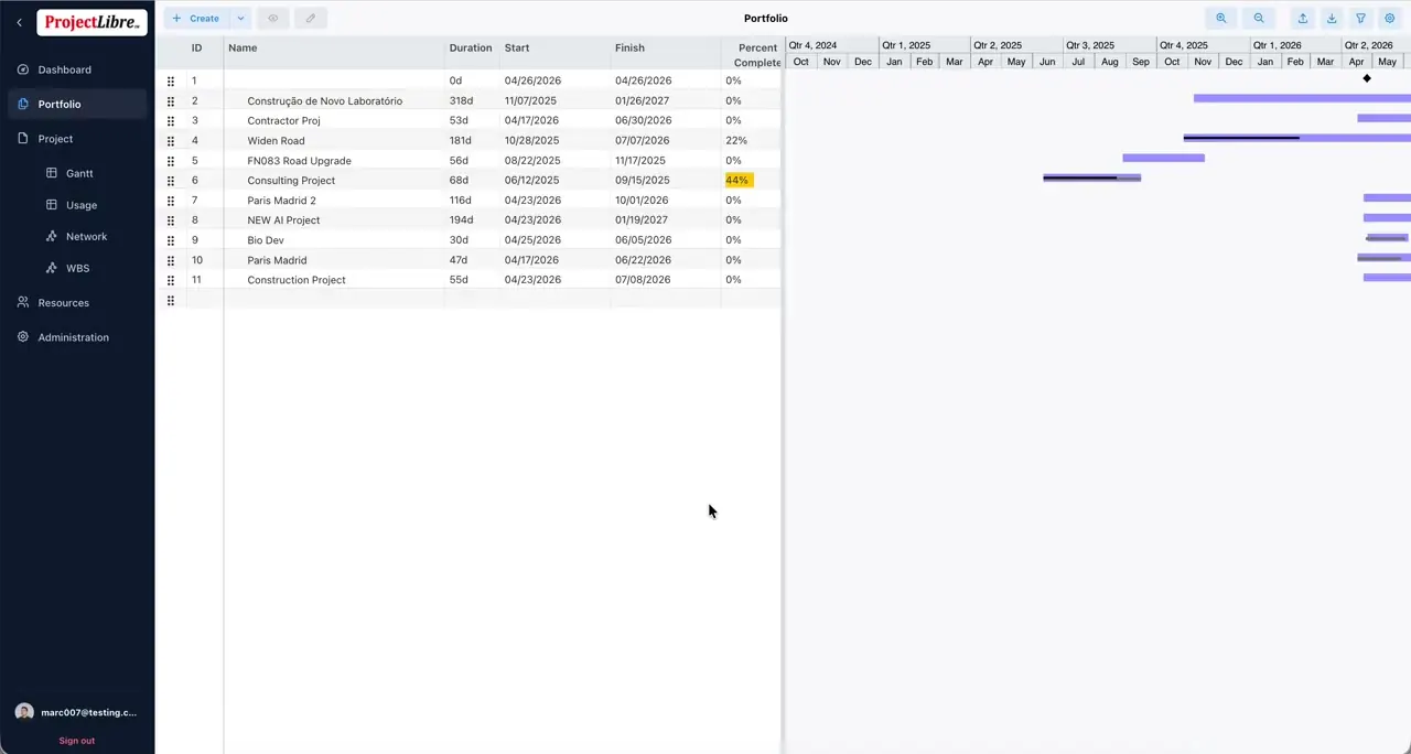 Enterprise Portfolio — projects you have permission to view