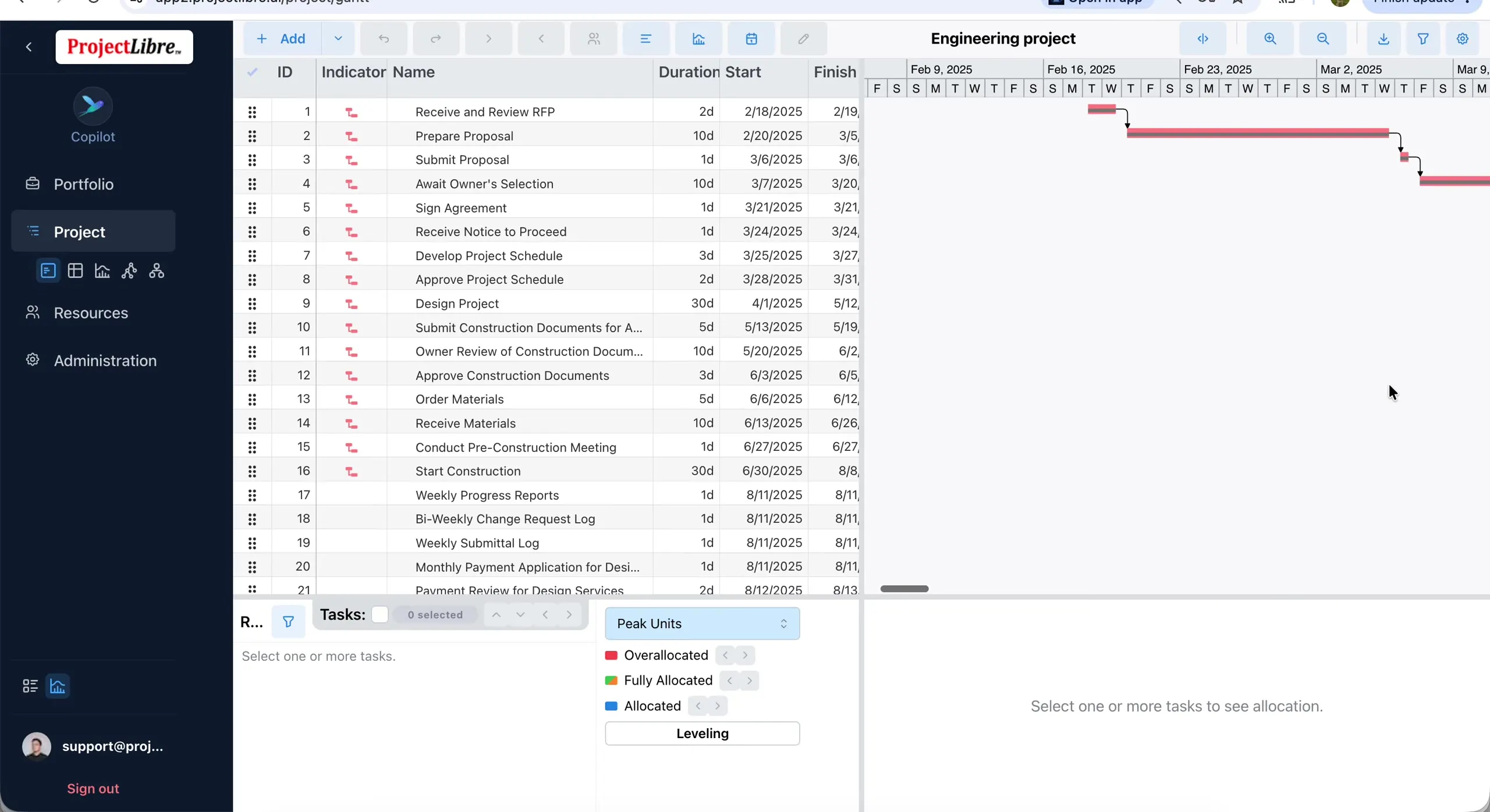 Post-import Engineering project Gantt