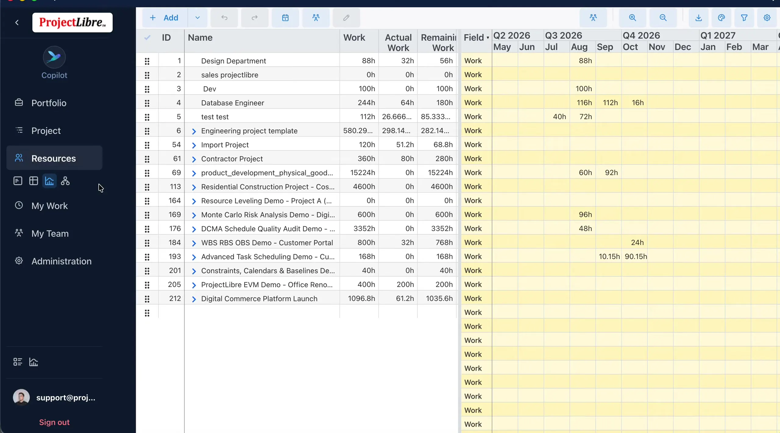 Distribution view time-phased Work grid