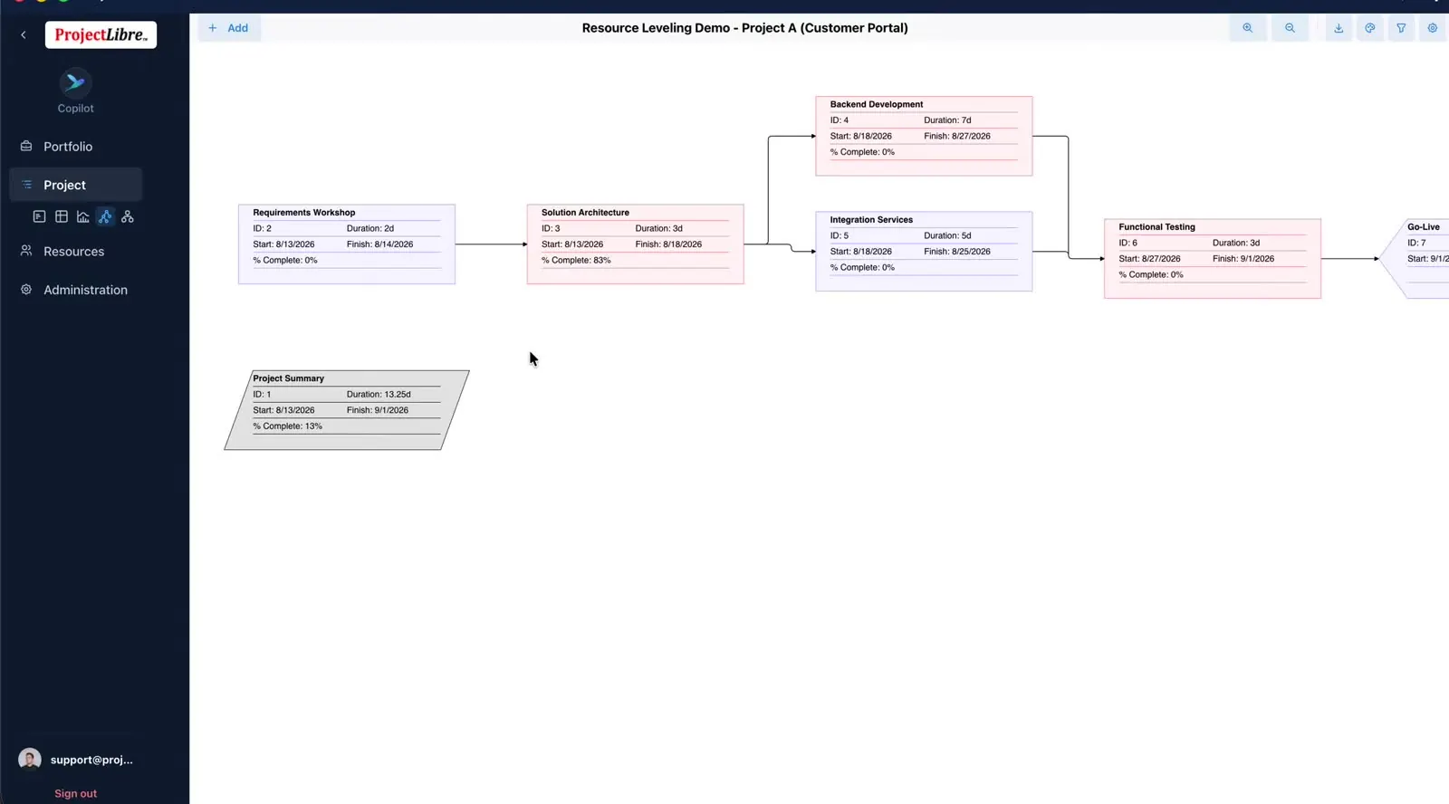 Network diagram nodes