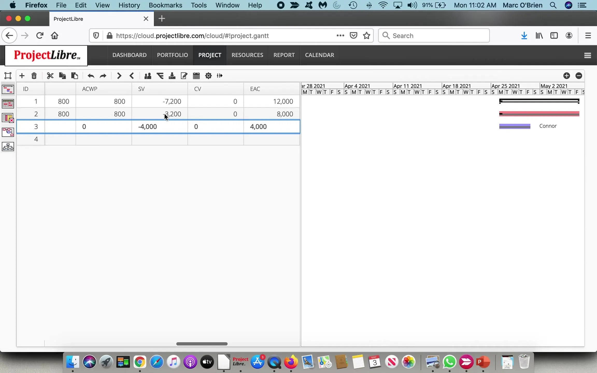 ProjectLibre Cloud Gantt after 10 percent complete showing ACWP and negative SV