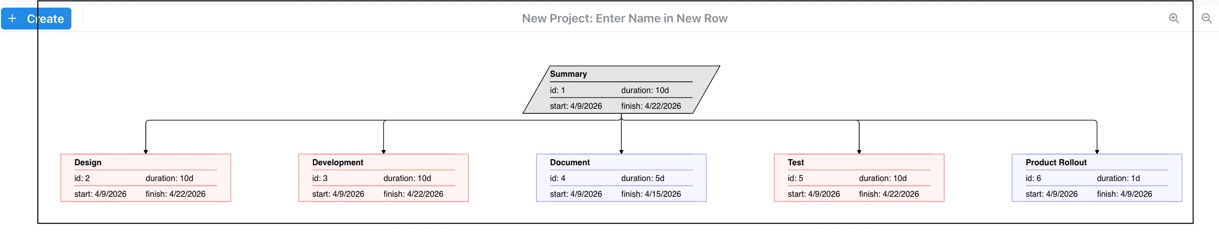 WBS chart mirroring the indented task hierarchy