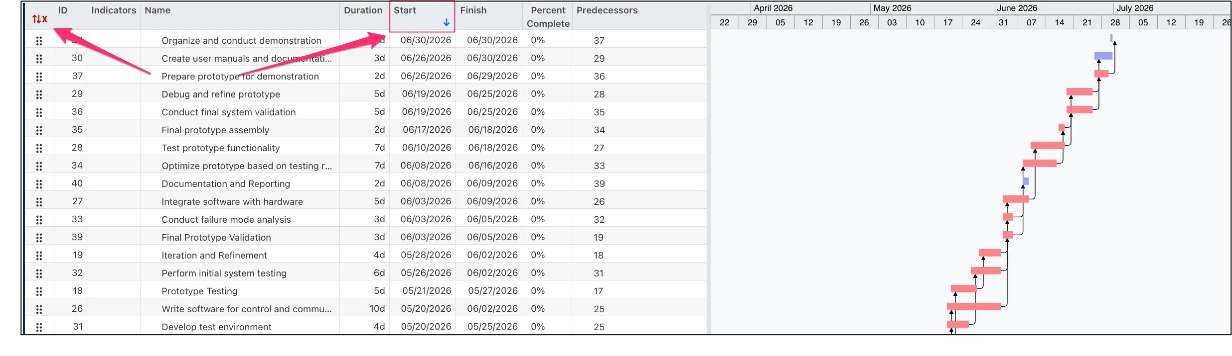 Spreadsheet header sorted by Start Date, descending arrow indicator