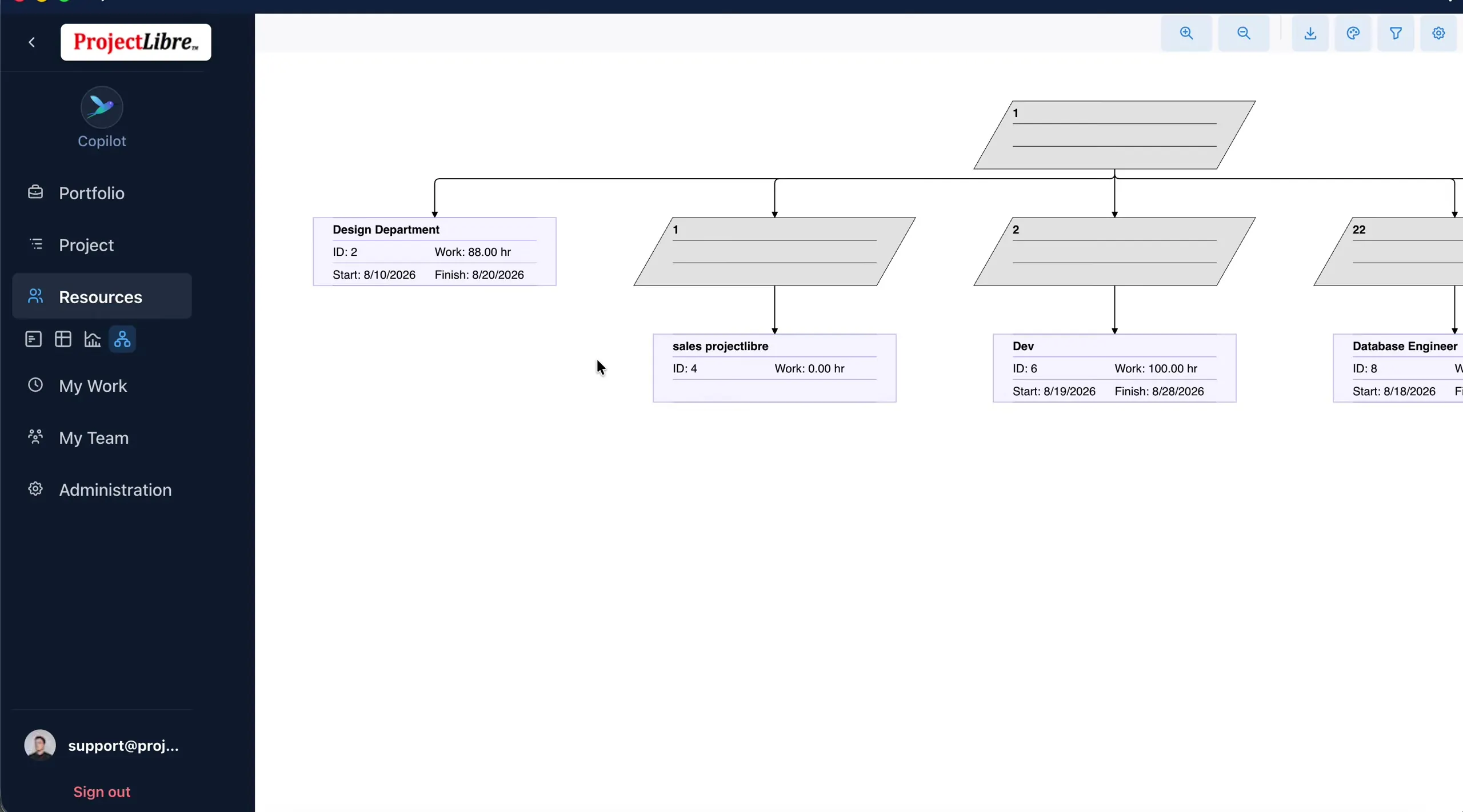 RBS hierarchy chart in Resources view