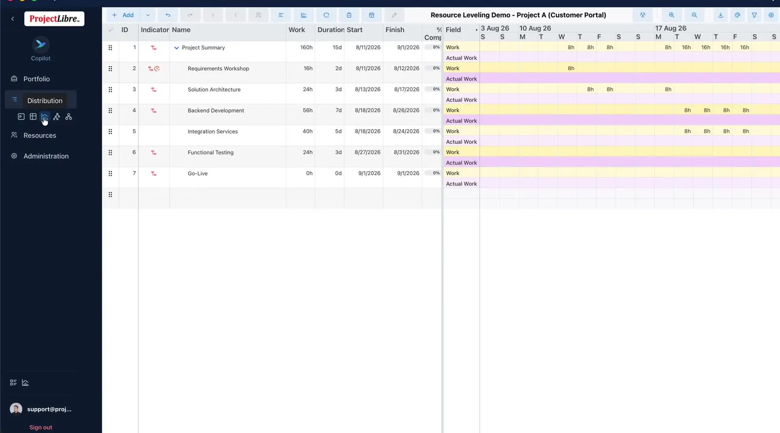 Distribution time-phased usage