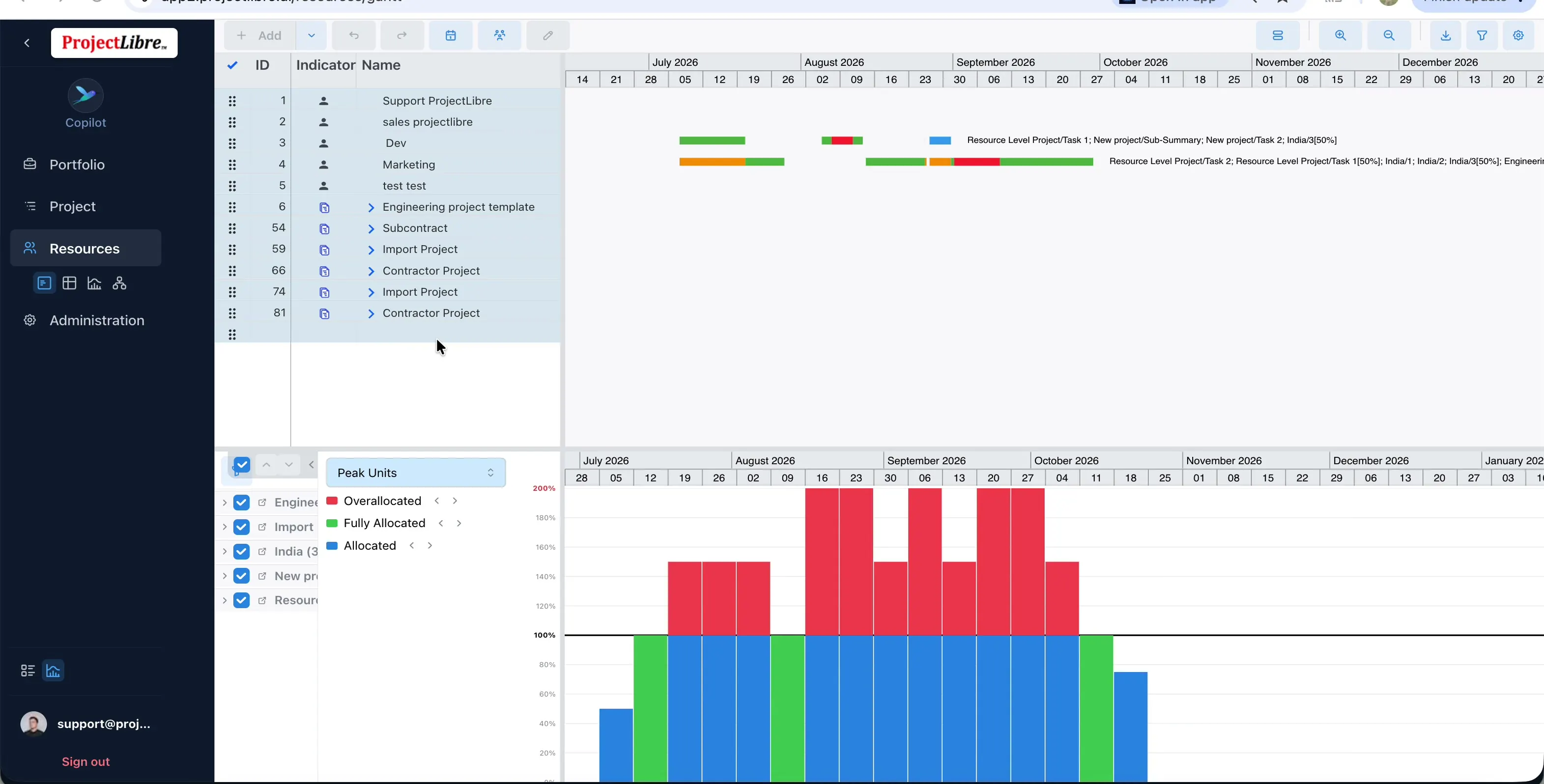 Enterprise pool Resource Gantt with Peak Units histogram