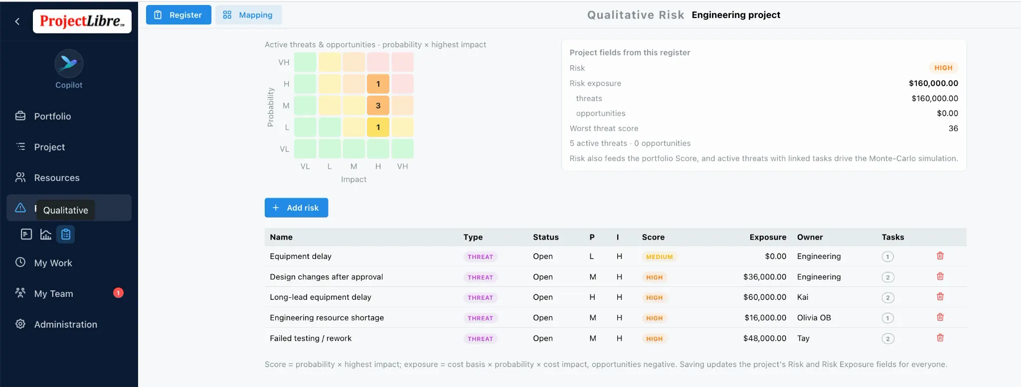ProjectLibre Qualitative Risk Register