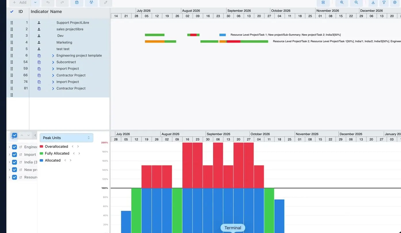 ProjectLibre resource capacity view