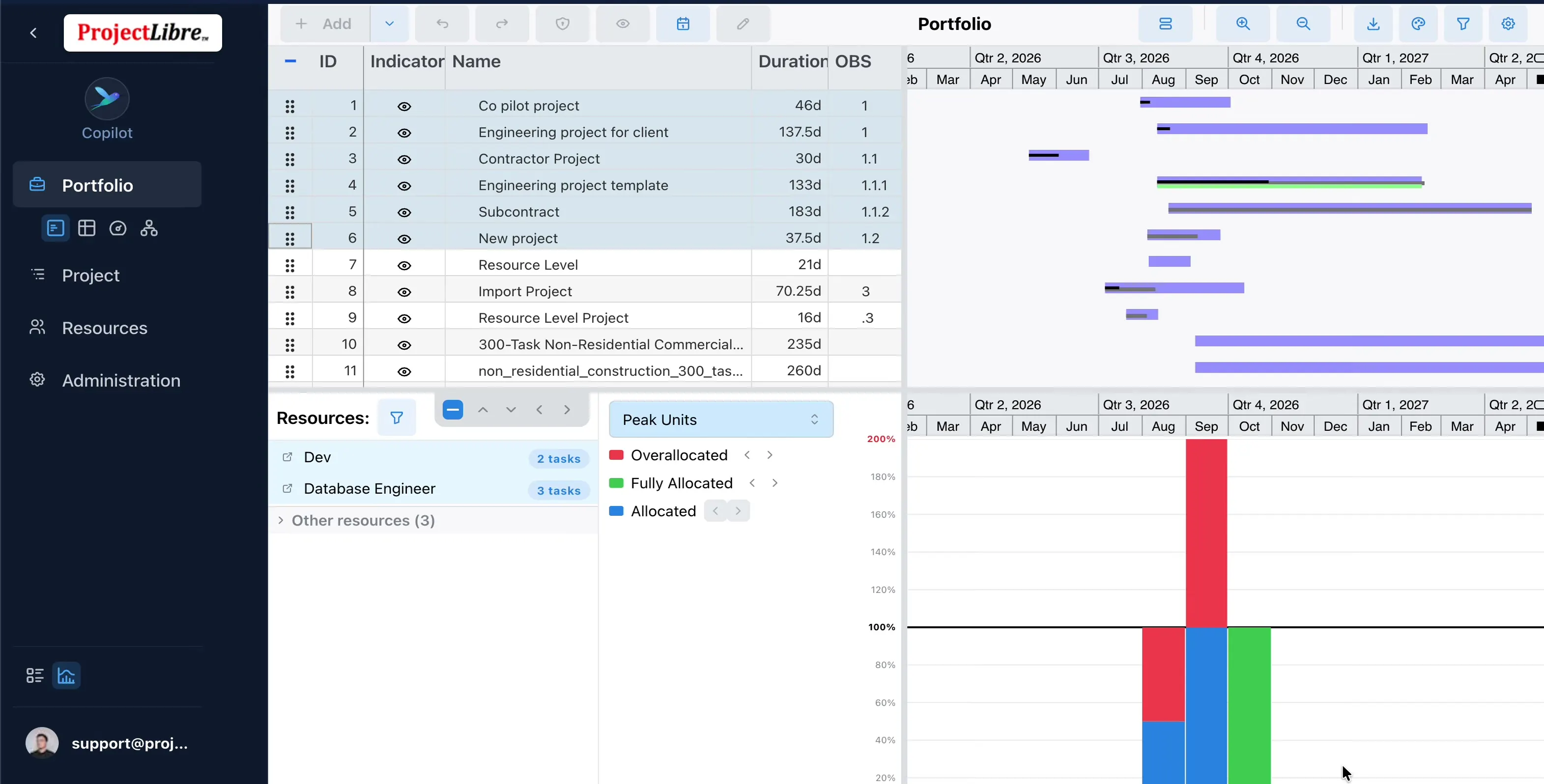 Portfolio multi-project Peak Units histogram