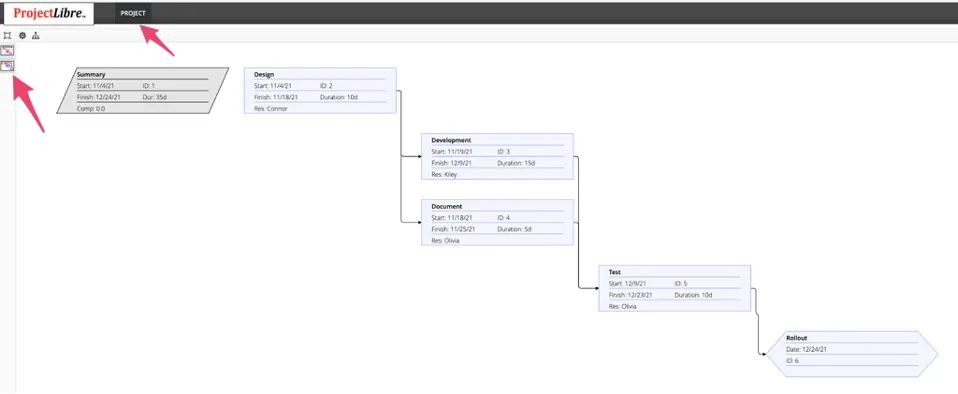A project opened with a restricted role, in the network view