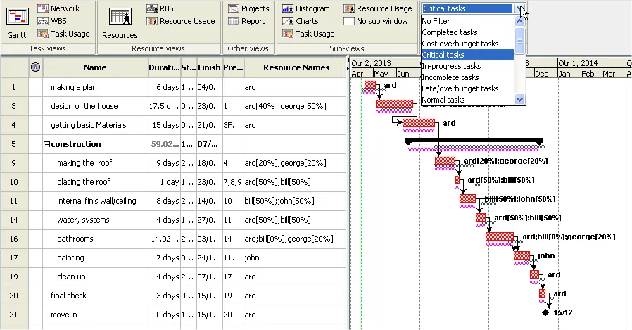 Lo stesso diagramma di Gantt per il mio progetto “New House”, con il filtro “Attività critiche”.