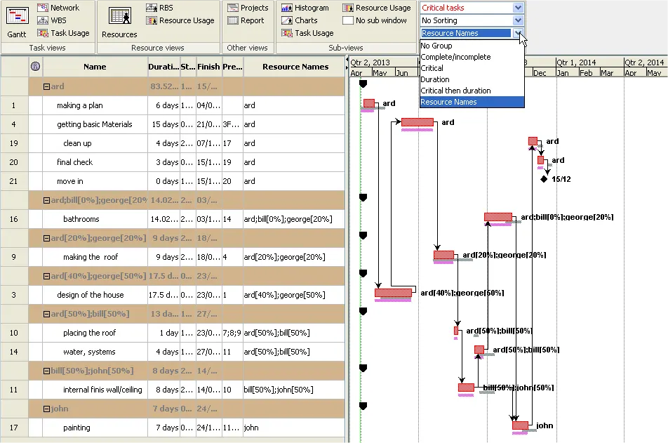 Il diagramma di Gantt con le attività raggruppate per risorsa
