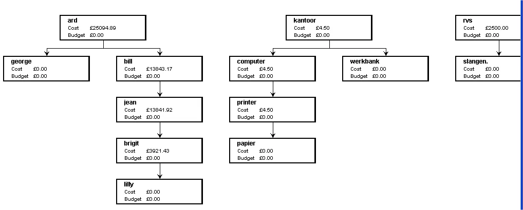 Resources Breakdown Structure (RBS) del progetto