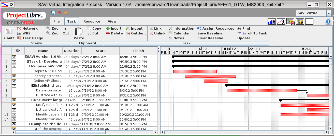 Selezione del diagramma di Gantt con un pulsante secondario