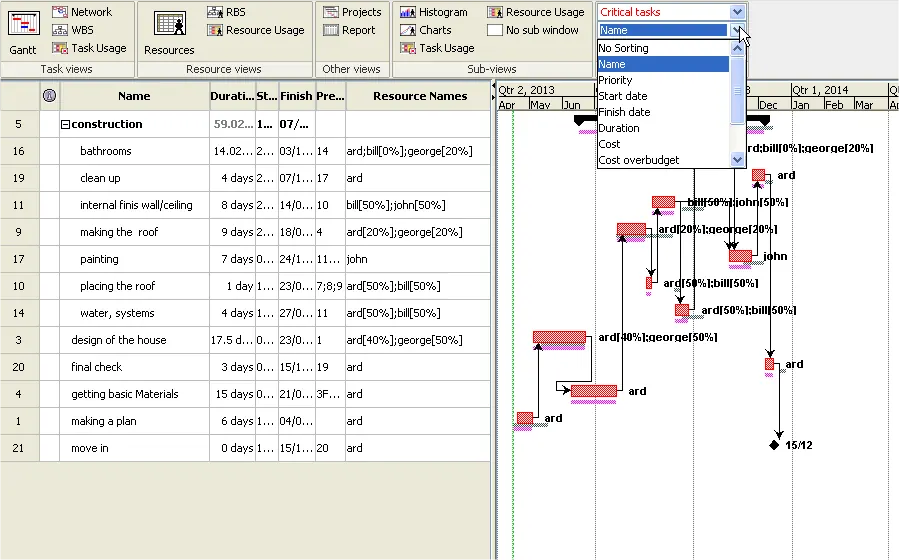 Il diagramma di Gantt con il filtro “Attività critiche” e l’opzione di ordinamento “Nome”.