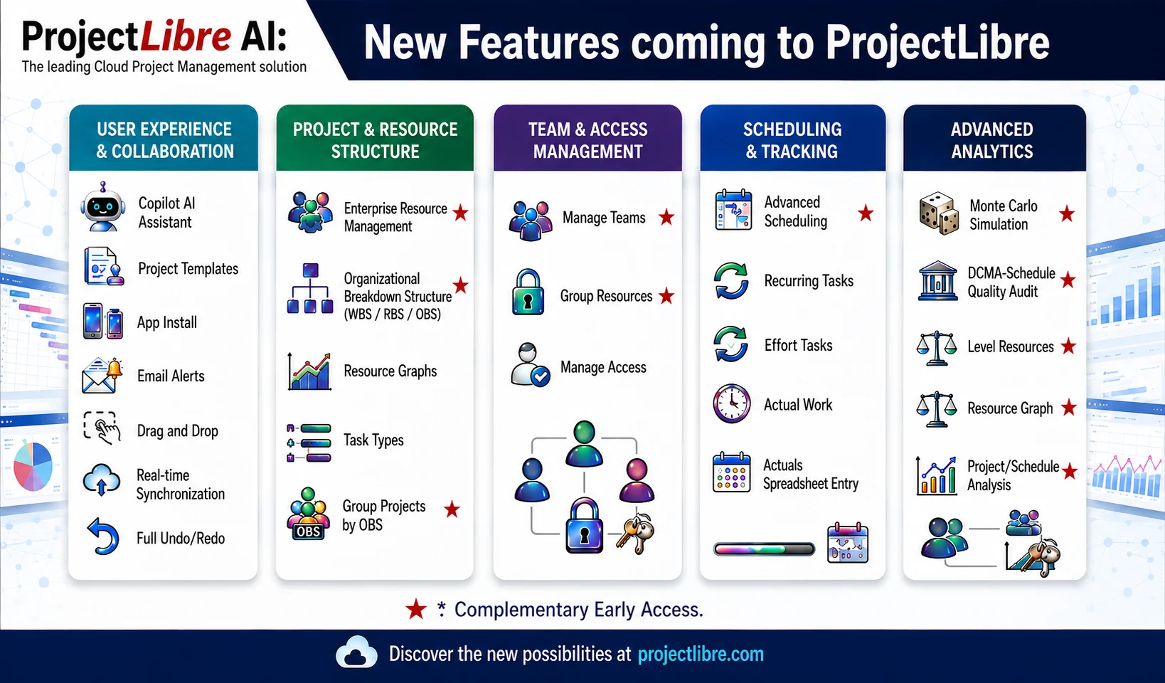 Nuevas funciones de ProjectLibre Cloud AI 2.0