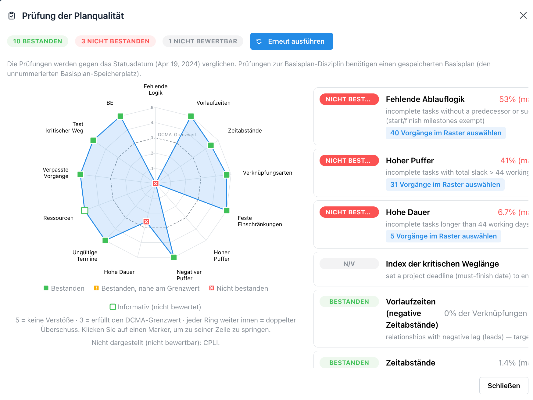 ProjectLibre DCMA schedule quality audit in German