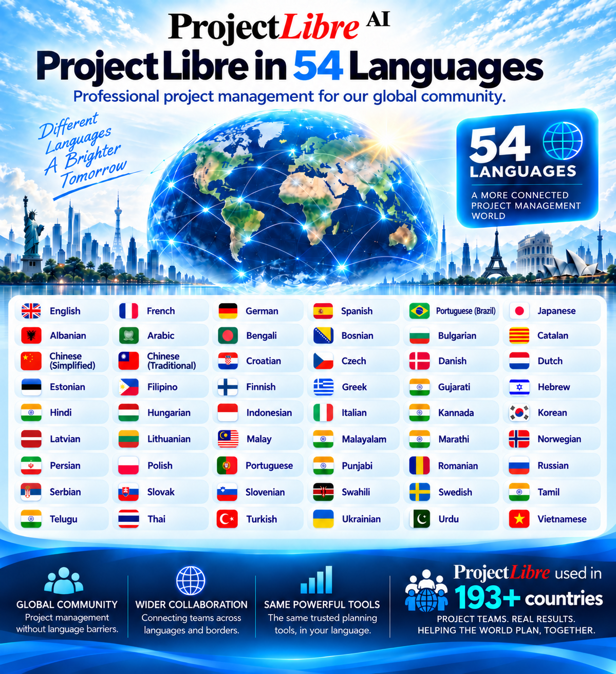 ProjectLibre in 54 languages