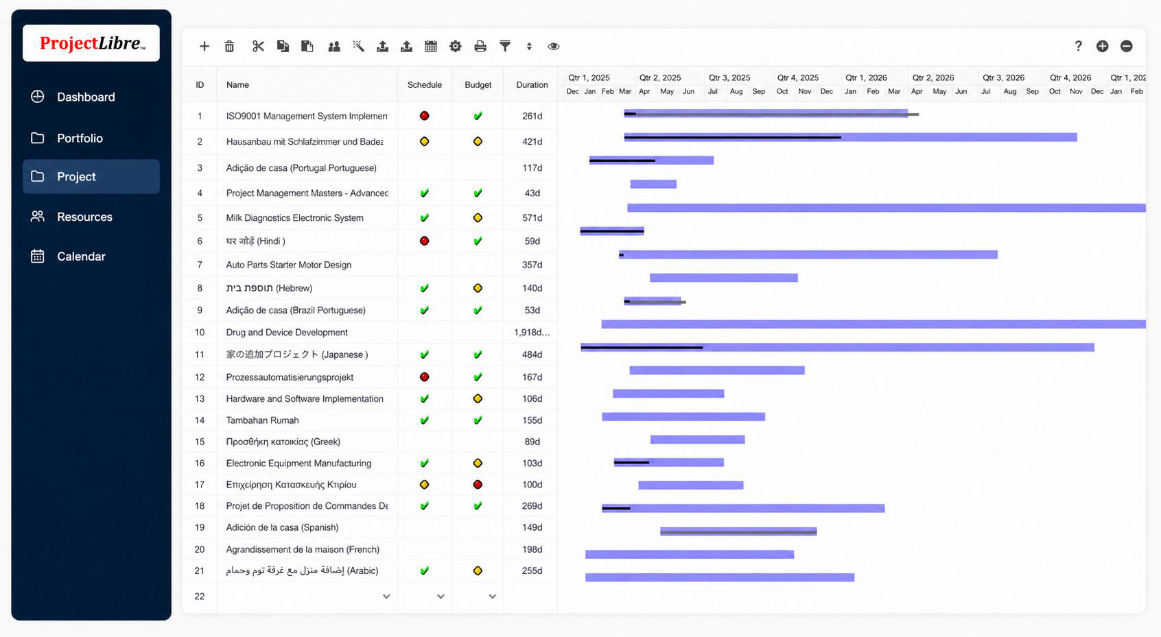 ProjectLibre Gantt chart