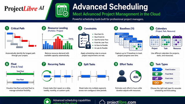 🚀 ProjectLibre Cloud AI: Delivering the Power of Microsoft Project in the Cloud — with AI Superpowers