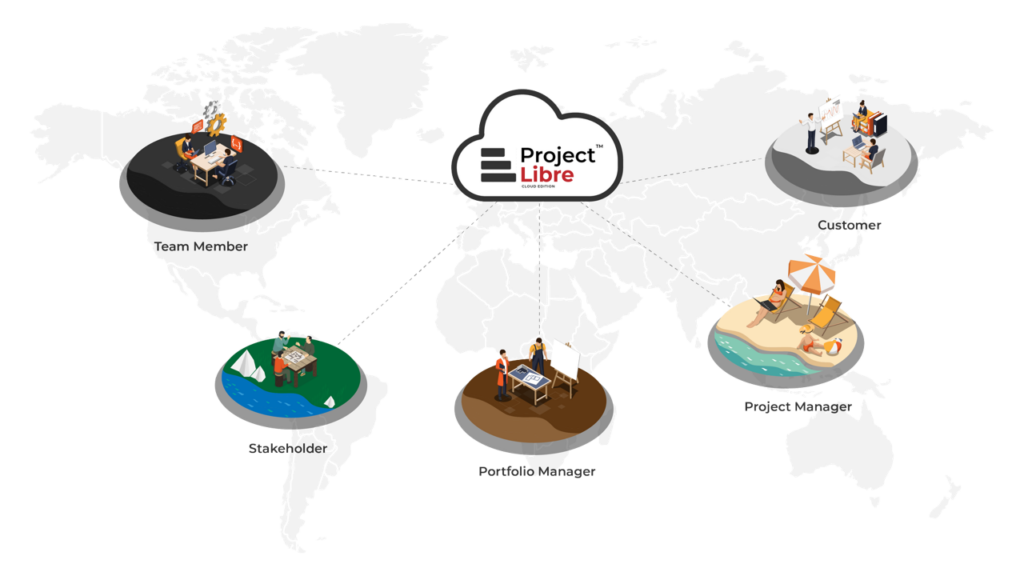 ProjectLibre Cloud AI: Defining the Future of Project Management