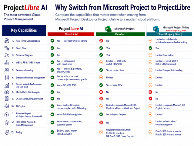 💥  ProjectLibre Cloud Replaces Both Microsoft Project Desktop and Project Online